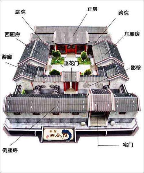 四合院房間分配|传统四合院如何分配居住空间